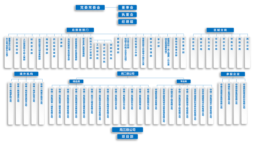 【官网版】中文成人视频
组织架构图-20250918_02.png